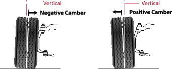 Wheel Alignment Basics